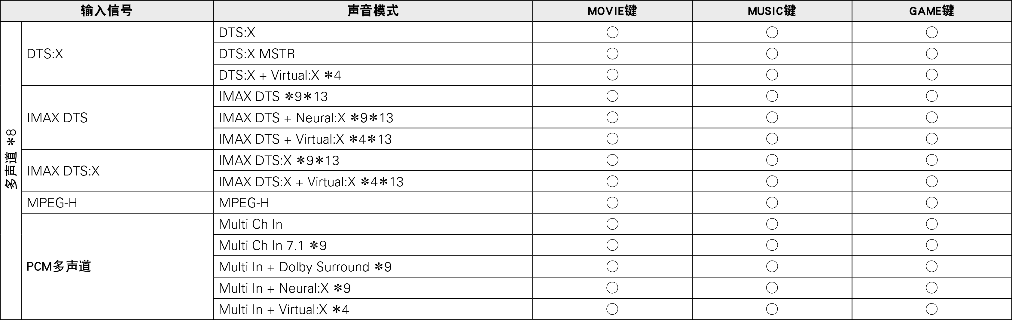 Pict Soundmode4 X85A